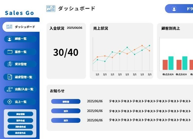 Sales Go・営業管理から請求/決済までの統合管理システムのイメージ