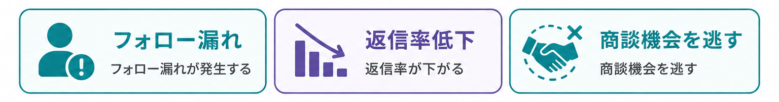 フォロー漏れ・返信率低下・商談機会を逃す