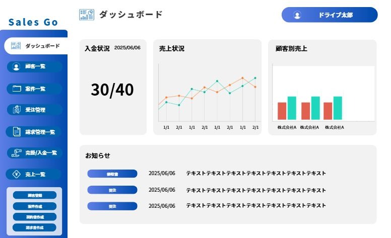 Sales Go ダッシュボード画面：入金状況・売上状況・顧客別売上をひと目で確認できる管理画面